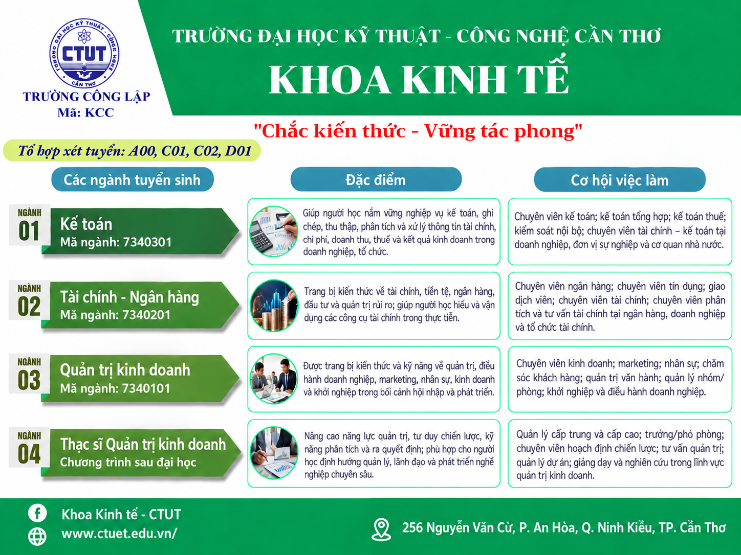 Khoa Kinh tế